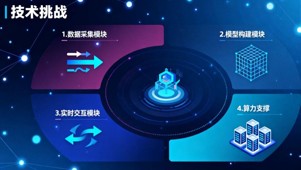 国内数字孪生企业推动视频孪生技术落地的关键技术挑战是什么？