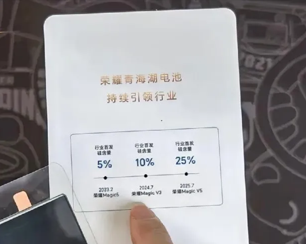 荣耀青海湖电池确实在外界有口皆碑，说它在引手机圈一点都不过分和夸张，2023年荣