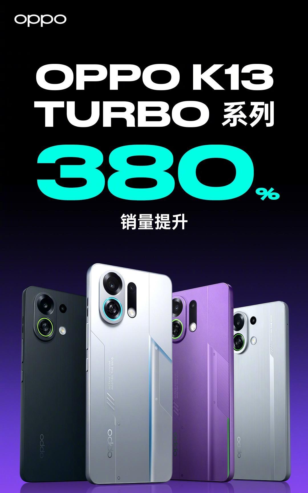 这是OPPO K13 Turbo系列首销战报
1、官方表示对比上一代销量提升38