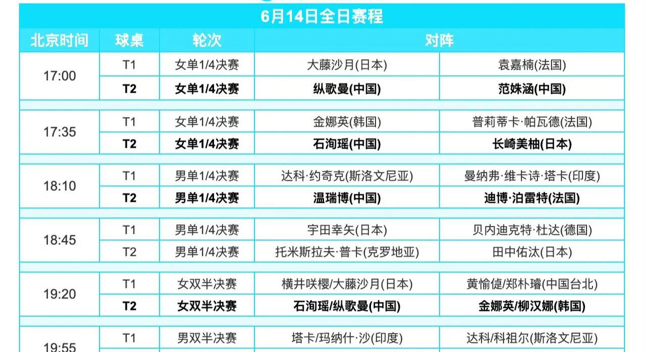 WTT常规挑战赛斯科普里站丨6月14日全日赛程