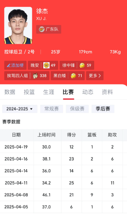 新赛季徐杰可能是CBA最好的后卫
赵睿赵继伟孙铭徽 身体都不太行了 而且退化也很