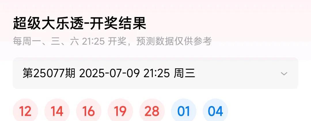 大乐透25077期，
开奖结果，
25077 12 14 16 19 28 01