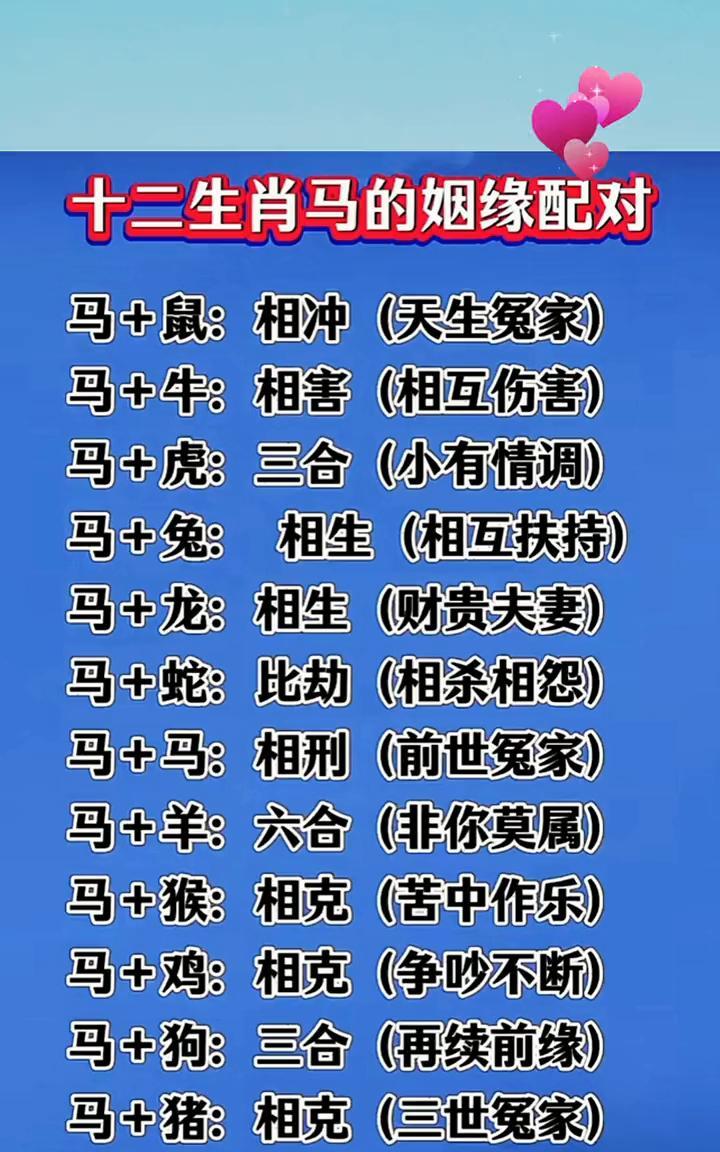 十二生肖马的姻缘配对。
·马+鼠：相冲(天生冤家)。
·马+虎：三合(小有情调)