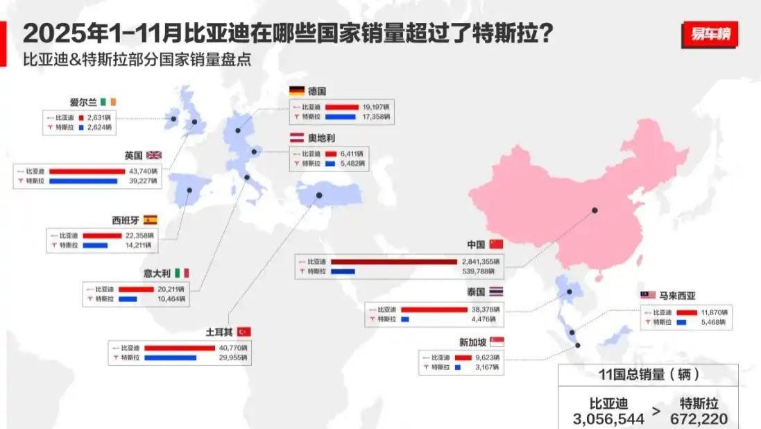 四冠加冕！比亚迪领跑 2025 车市，中国自主阵营改写全球格局