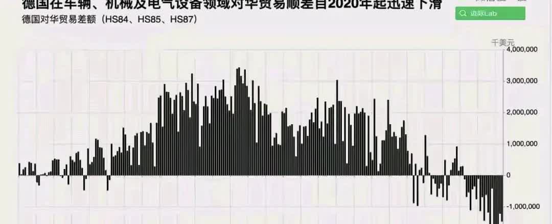 日韩之后，就轮到德国了。

很多人迄今为止依旧看不明白中美博弈这盘棋实际上早