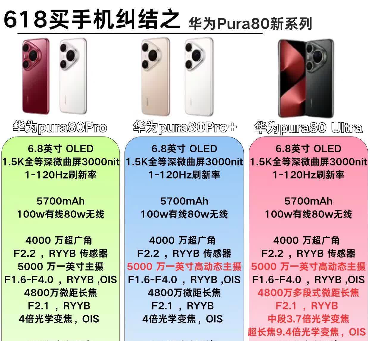 华为pura80系列发布。华为pura80系列发布，定位影像旗舰，定价有点高啊