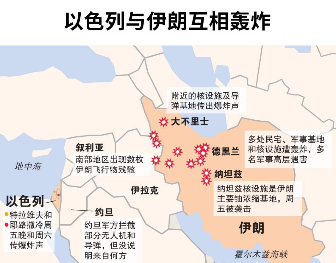 由于以色列与伊朗两国并不相邻，所以相互进行军事打击必须经过其它国家，比如伊拉克与