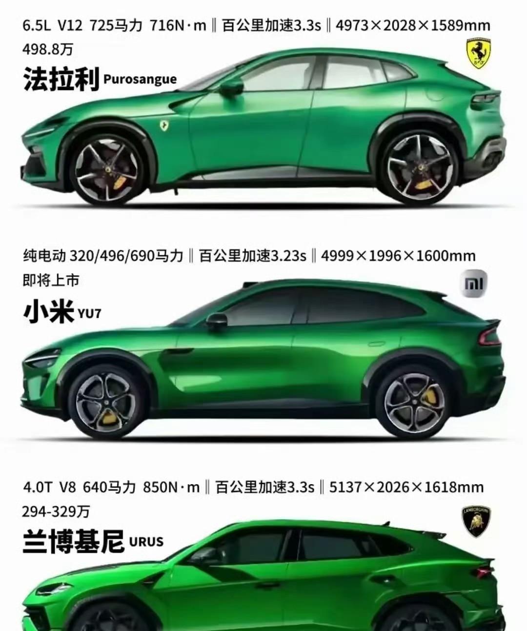 #小米 性能#期待小米YU7的每一天都非常难熬，特别是临近发布，关键是官方也真沉