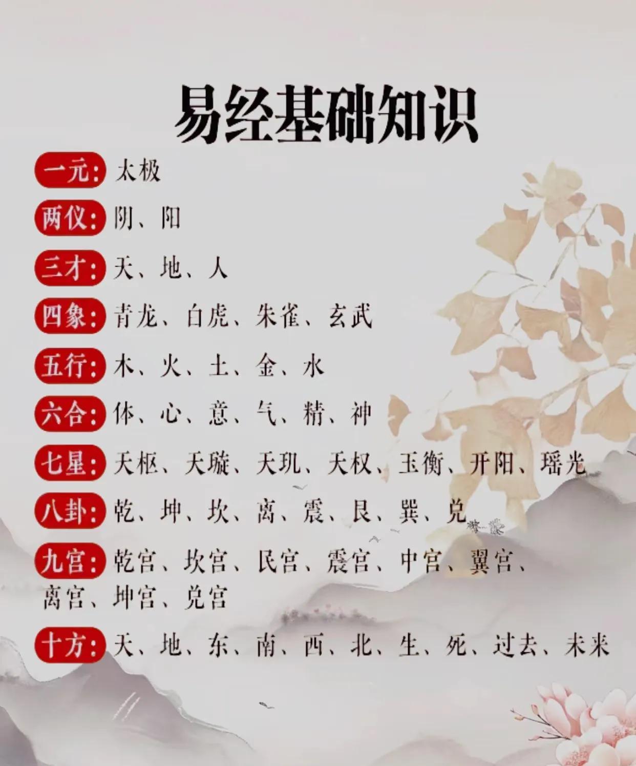 易经基础知识全解析，一文读懂！