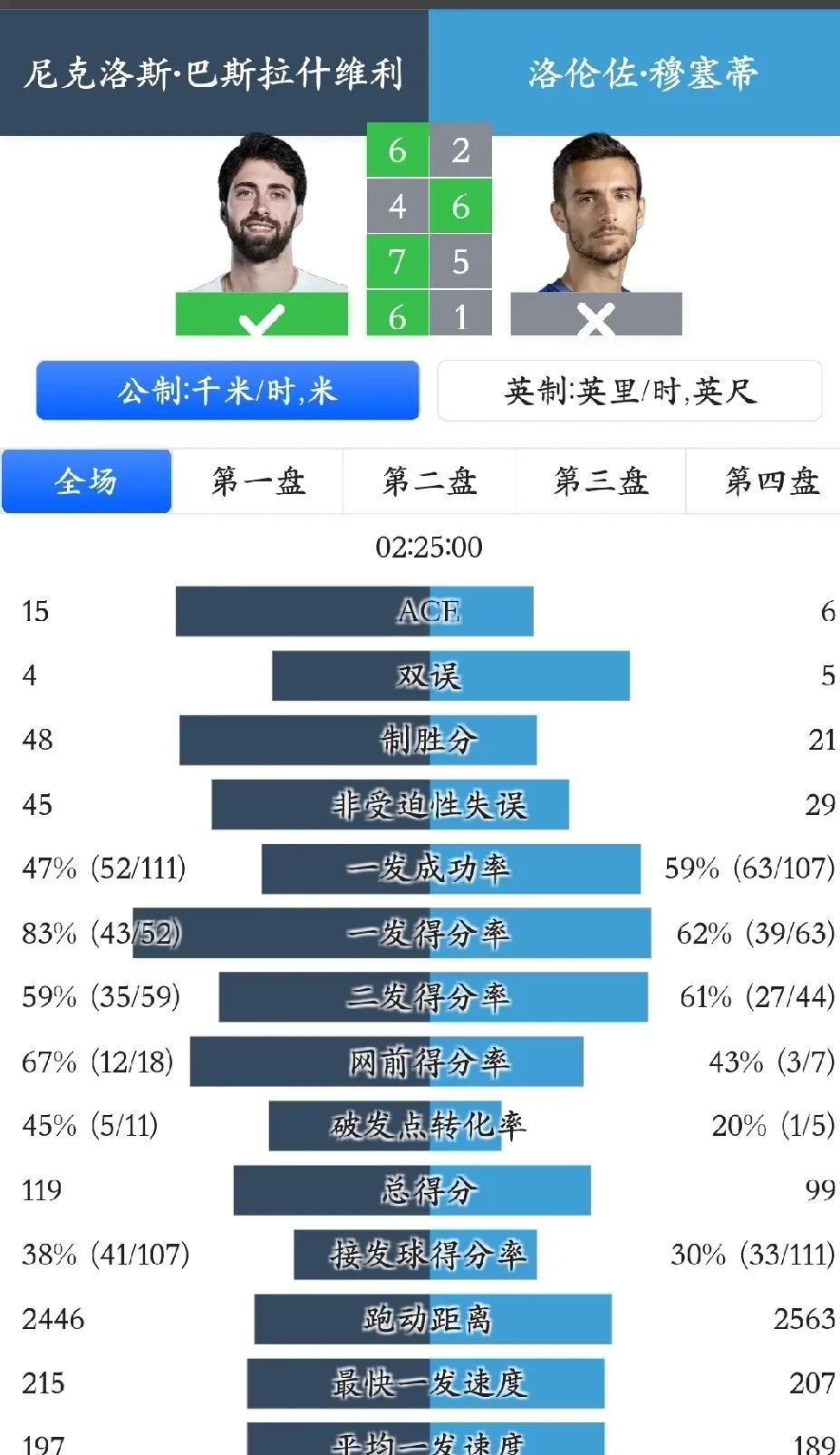 #温网2025#