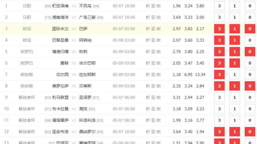 025072期日职、欧冠、欧罗巴、解放者杯组合足彩任九个人冷门选场图文详解处理