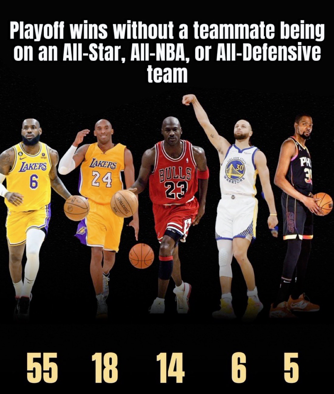 谁说詹姆斯全靠队友的？

美媒统计了一版数据，在没有任何队友入选全明星、最佳阵容