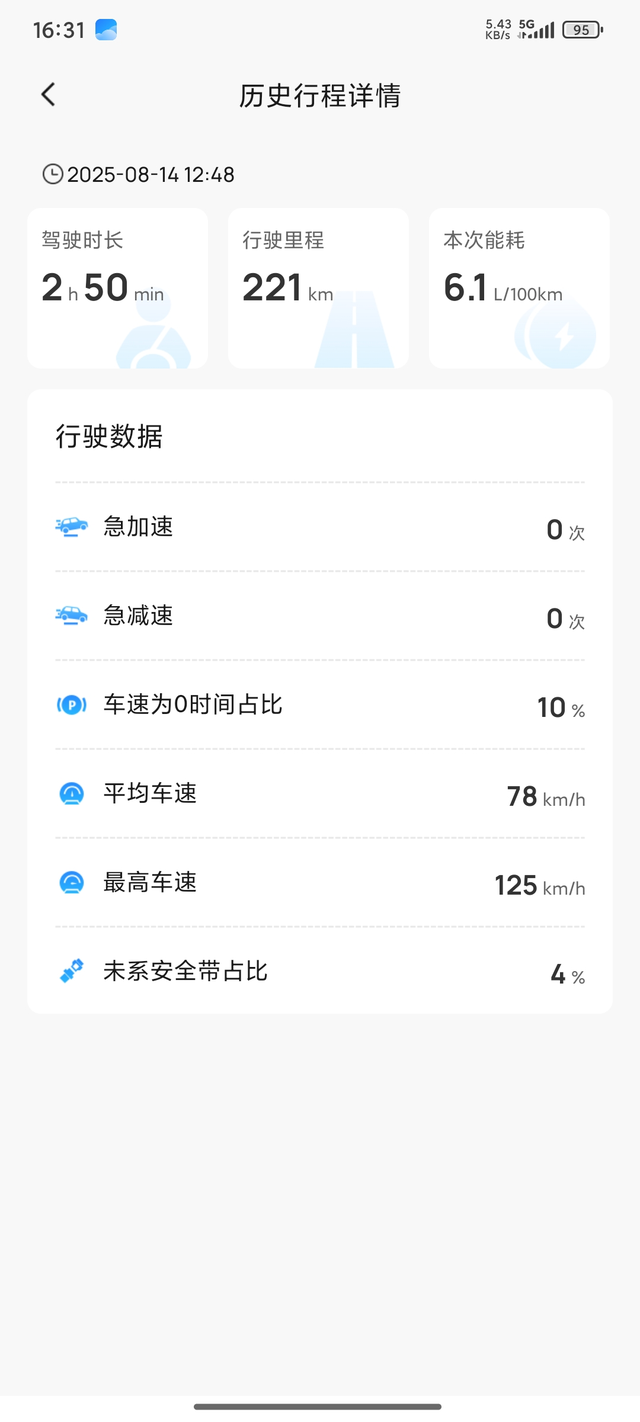 真实油耗分享
暴雨天开高速，油耗直接干到了6.4。这算是我提车以来油耗最高的记录