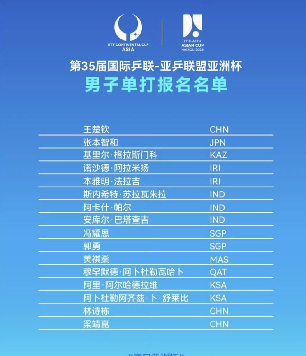 2026年亚洲杯名单终于公布了，樊振东不在中国队的参赛名单中！
中国队参赛名单如