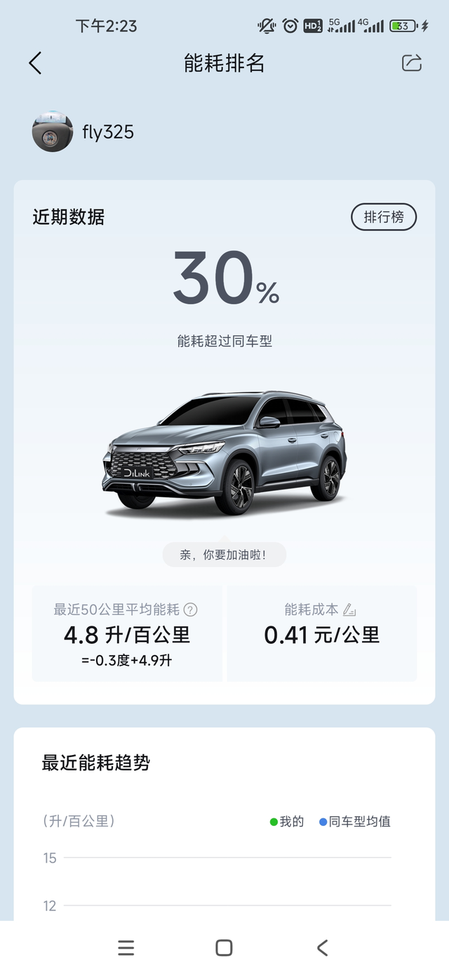 宋prodmi油耗有点虚哦
平常开车用电，110km不虚，
回家用hev，油耗不