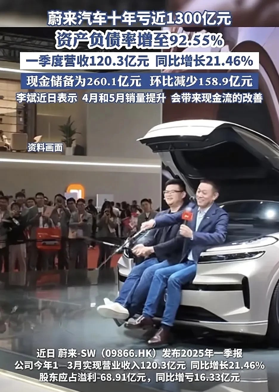 怎么蔚来汽车
亏损这么多？