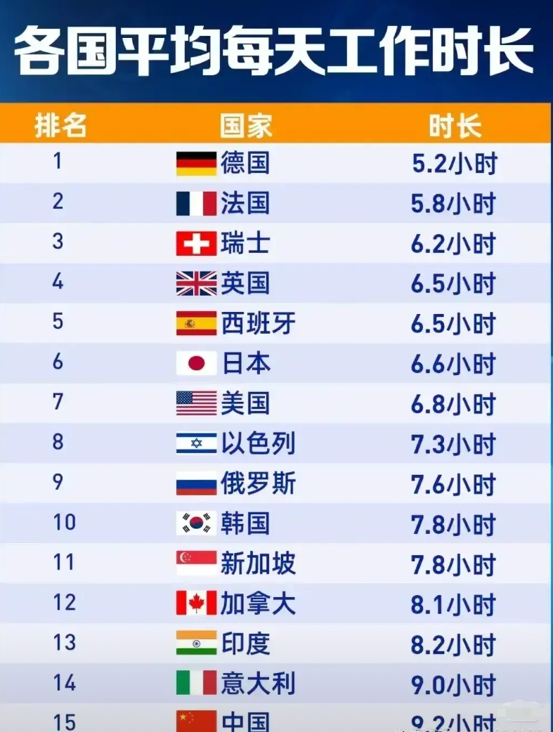 你都不支持国产，怎么好意思跟国家要求提高福利提高工资？！
很多人看到德国瑞士等国