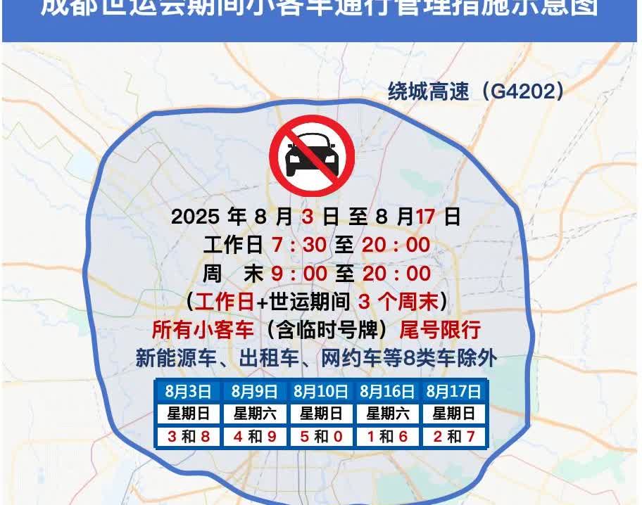 奔走相告！成都明日限行3和8！网友：新能源限行吗？

各位老司机，明天开车出