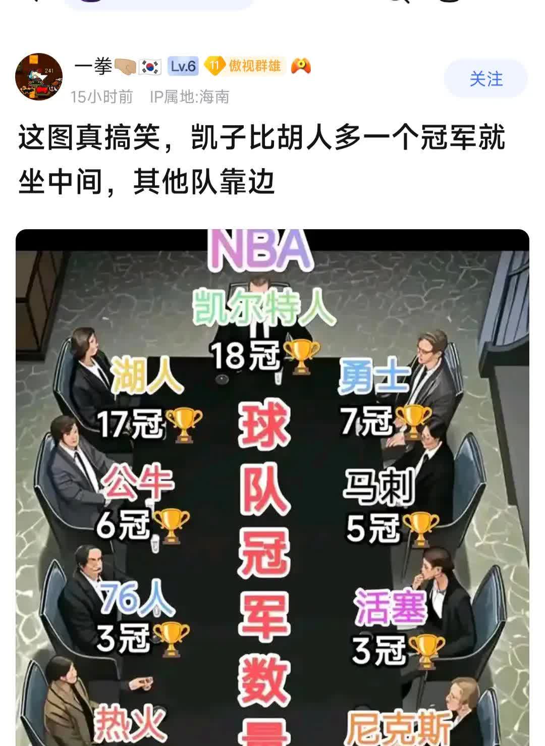 湖人球迷不服气，凭什么凯尔特人才多1冠就坐中间？

多一冠那也是多，有本事追