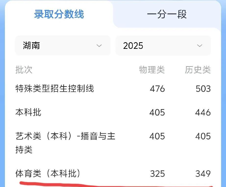 体育生可以复读吗？侄子是体育生，体育成绩不错，文化课只考了300分，不够湖南的本