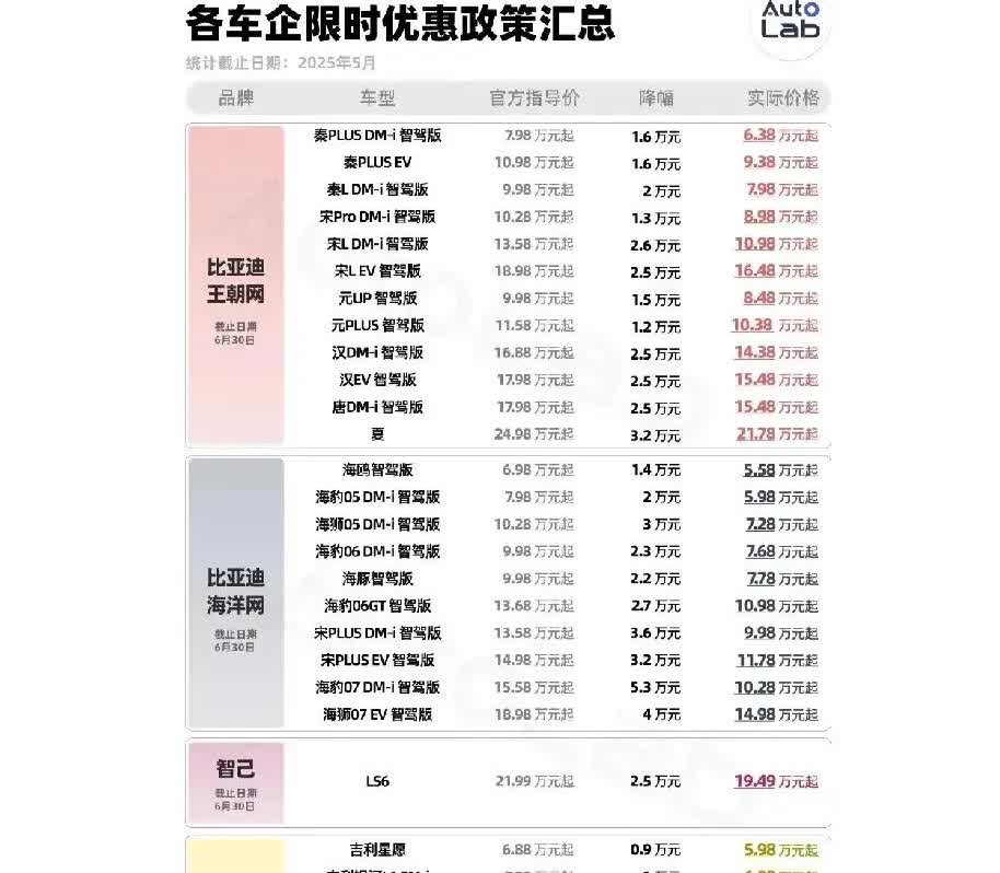国内汽车行业现在能跟比亚迪抗衡的也就剩吉利了。
吉利是死咬着比亚迪屁股不放，每