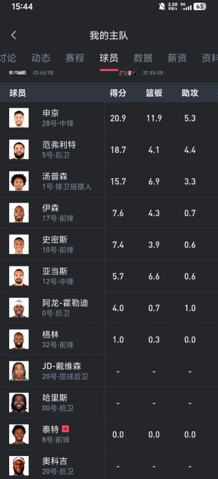 申京能否支撑起火箭的组织？
从季后赛高端局来看，范乔丹4.4次助攻，申京5.3次