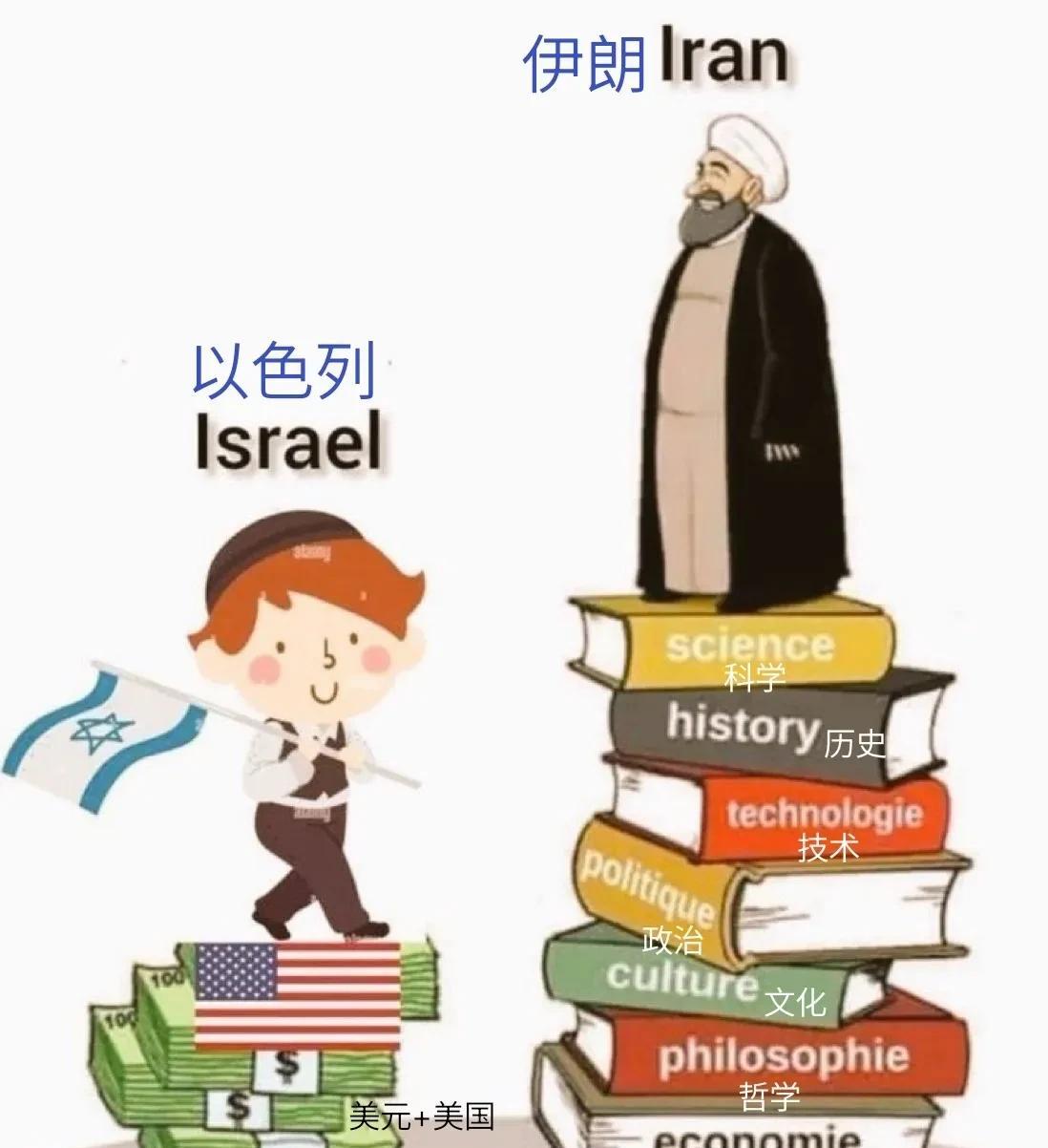 你听过“巴格达智慧馆”吗？你听过“开罗知识之家”吗？
8世纪~9世纪的时候，阿拔