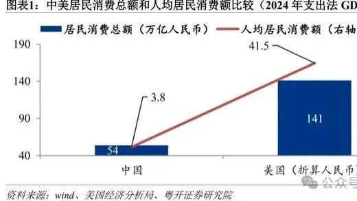 为什么我对消费股依然有信心？‌