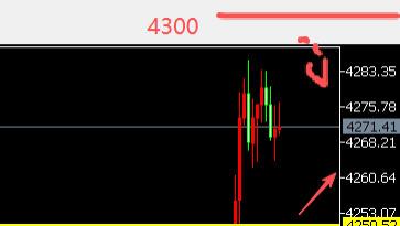 8位数：25.12.12美就业疲软黄金突破大涨80美金空单获利 今天收官