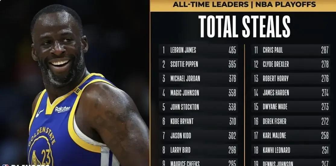 格林职业生涯季后赛总抢断数达到246次，历史第20位。
NBA季后赛总抢断数历史