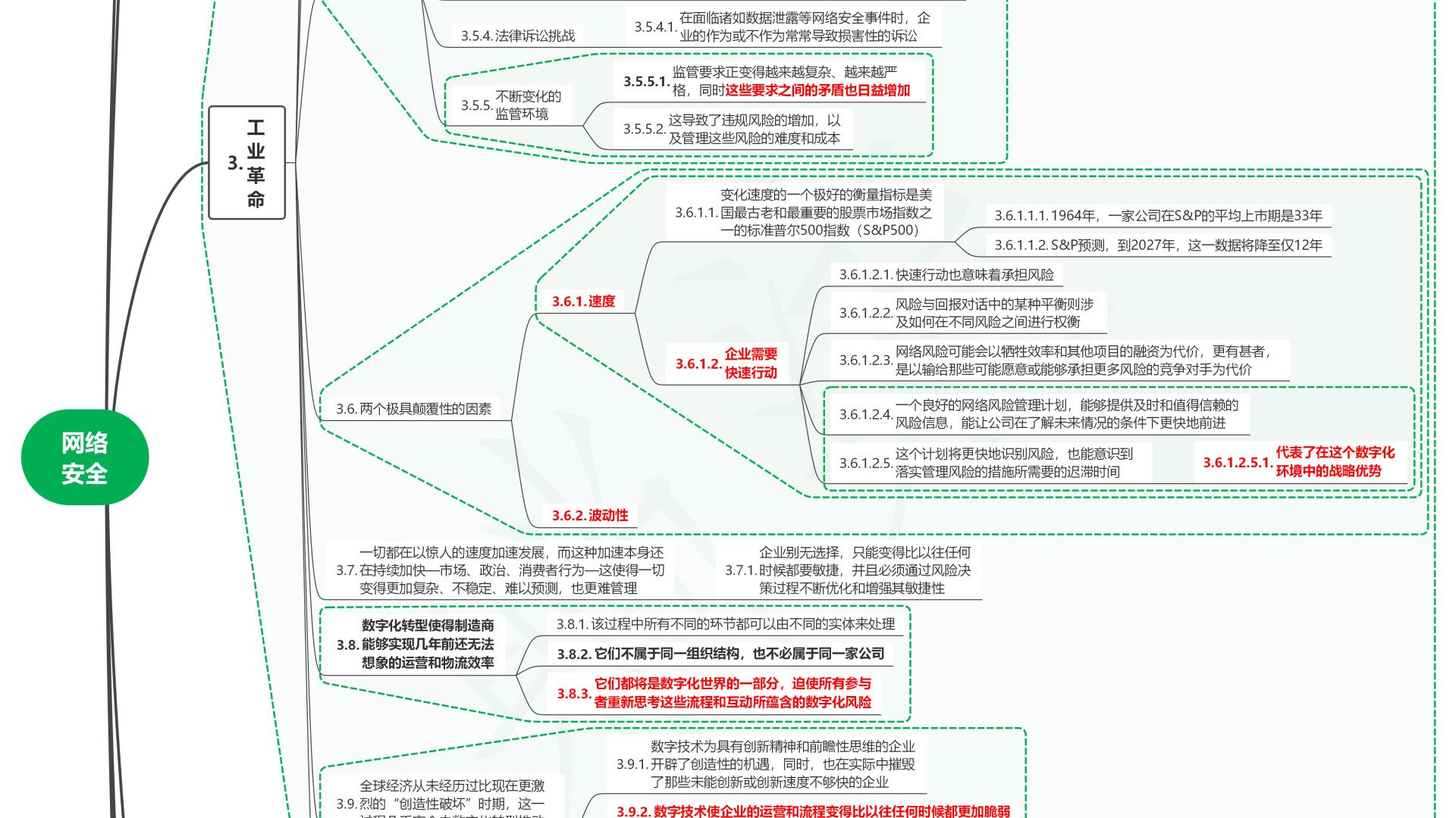 读数字时代的网络风险管理：策略、计划与执行01网络安全