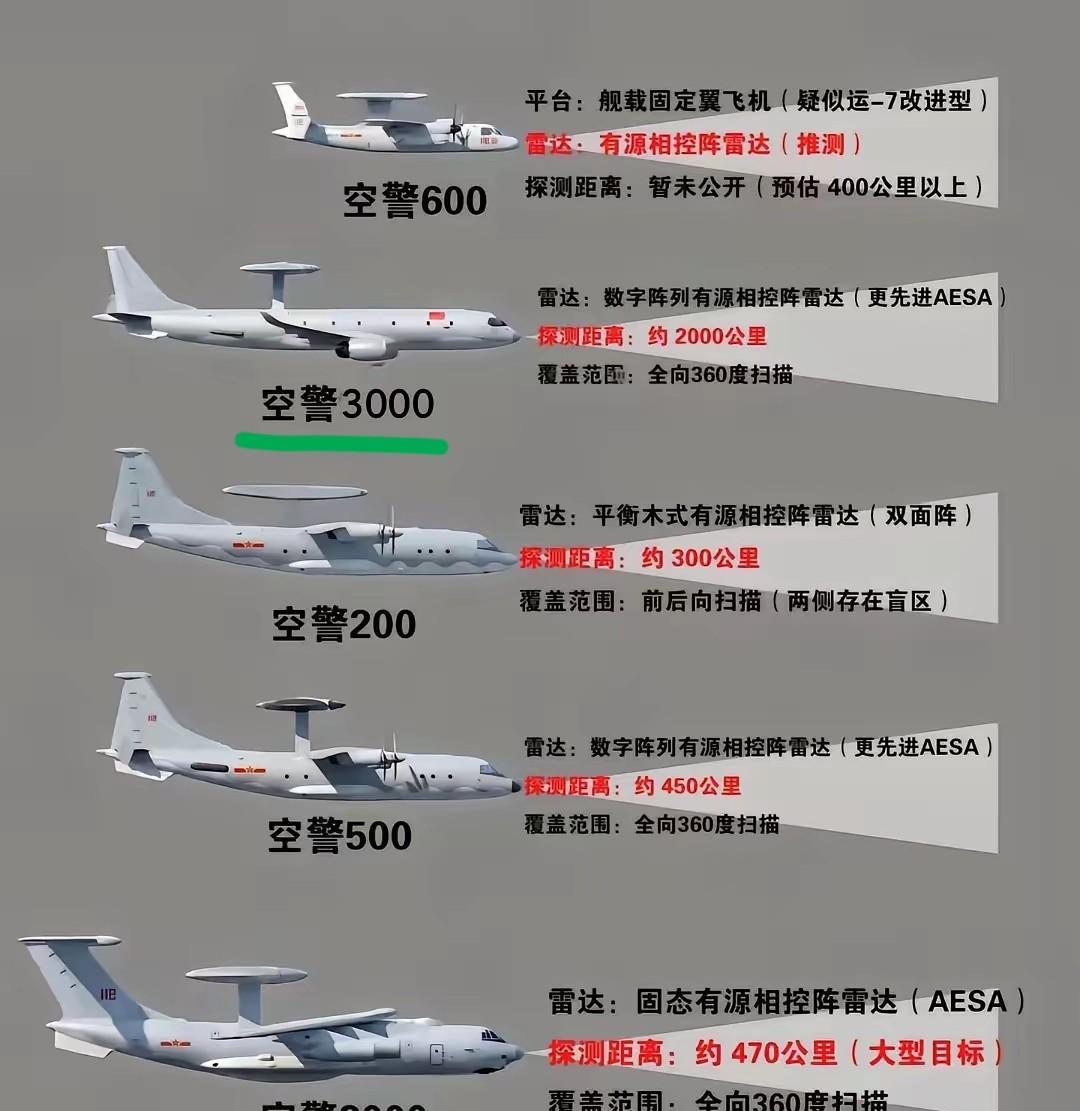 这不是美国航母，这也不是美国预警机。这是我军福建舰电磁弹射空警600的现场画面！