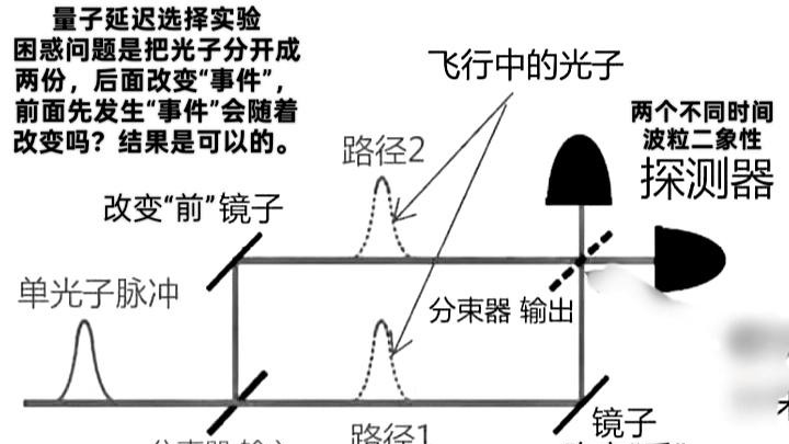 以量子延迟选择实验思路“送回过去信息”可能性
