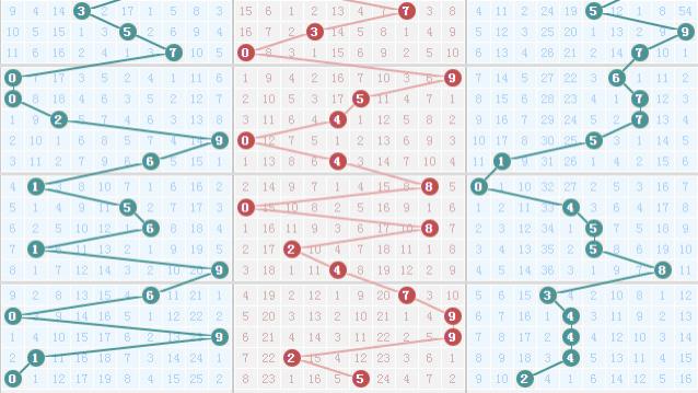 25297期，需要吗？仅供参考
