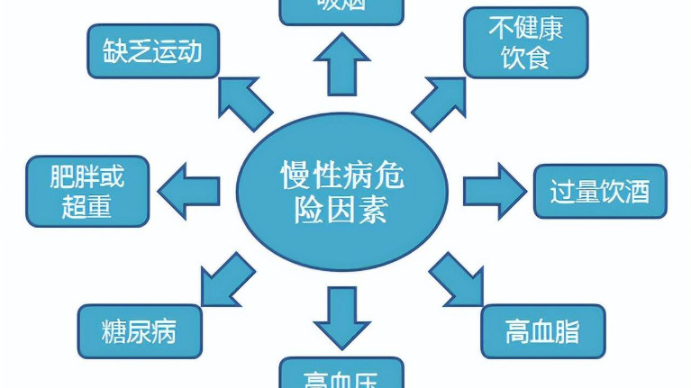 慢性病疗效差？这些“坑”你踩了吗？