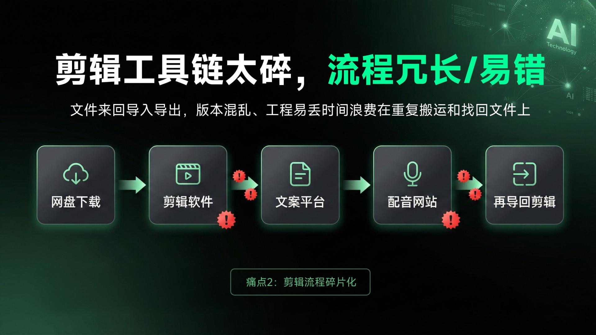 2025年电影解说还能做吗？普通人用AI日更3条的现实路径