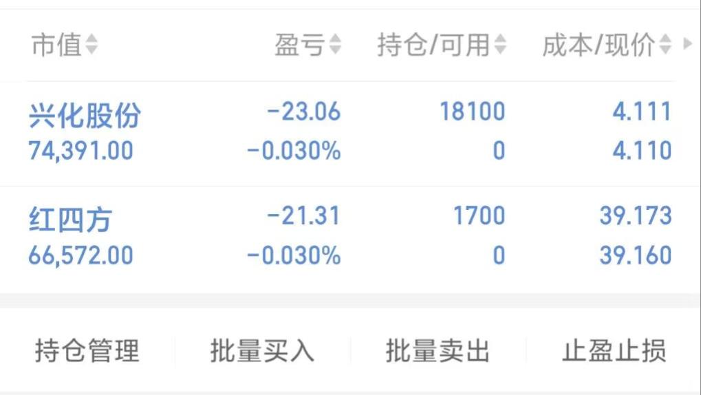 8月28日，兴化股份。