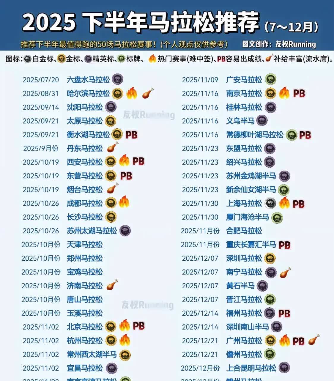 马拉松爱好者请注意。
      一直以为马拉松运动是春天和冬天的游戏（赛季）