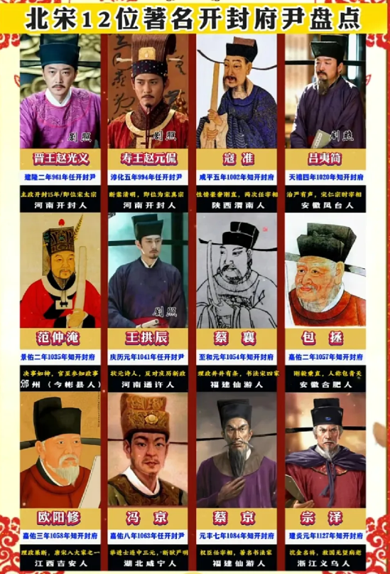 北宋12位著名开封府尹一览表

        公元960年，赵匡胤发动陈桥兵变