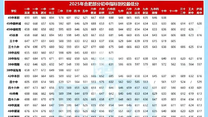 关于买房，学区问题！