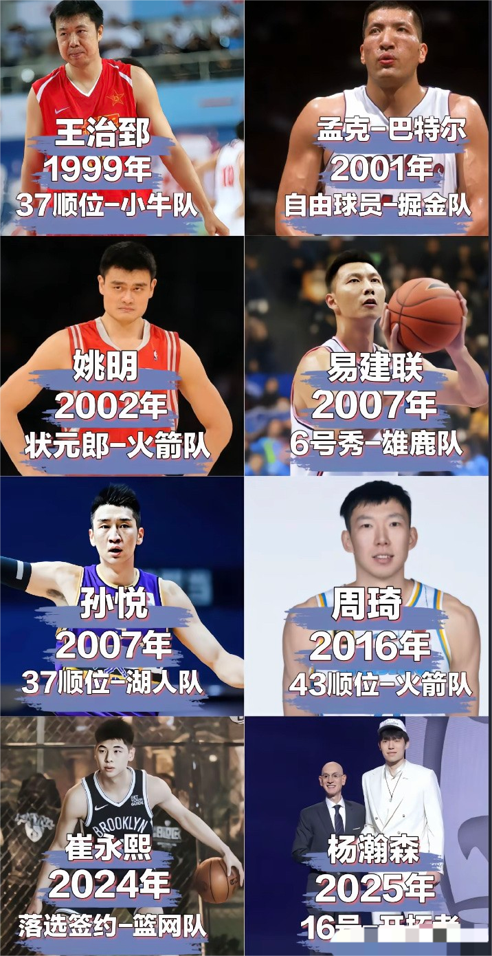 中国男篮历史上，在国内外选秀都有不少值得关注的球员。
在NBA选秀里，姚明是里程