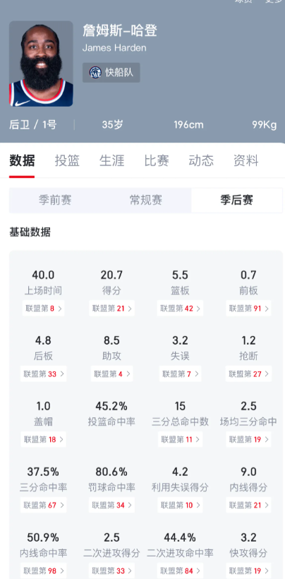 提问：为什么末年登哥打出了巅峰保罗的数据却没有过首轮

是否证明掘金实在过于强大