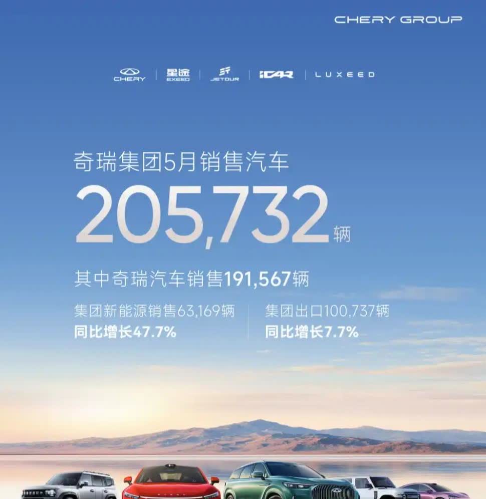 奇瑞国内销量10万辆，估计捷途就占一半了。【来自懂车帝车友圈】