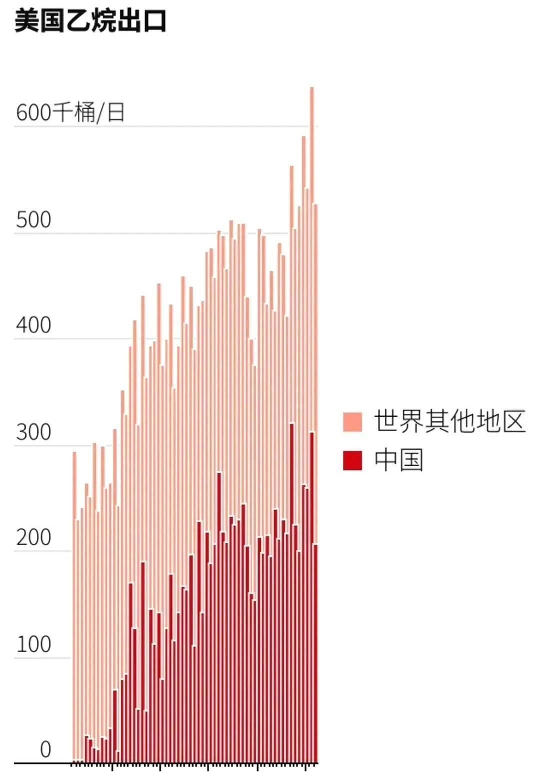 美国称乙烷对中国来说是军用物资，禁止出口！
Enterprise（乙烷供应商）表