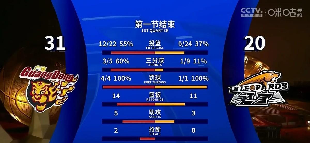 广东男篮新援首秀即炸场！朱总选人眼光再获验证，伯克半节狂砍12分彻底点燃主场，全