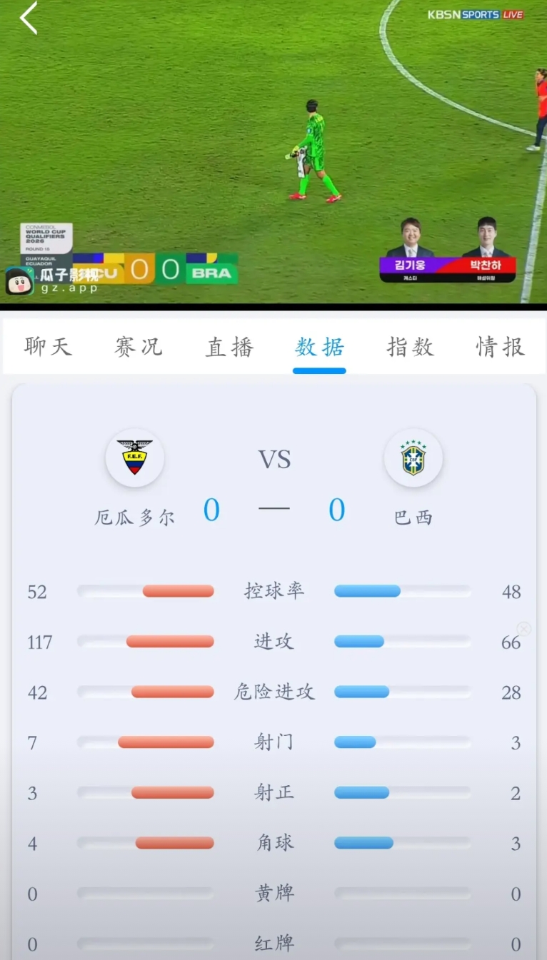 巴西队怎么也请了一个伊万去了？

随着南美世预赛巴西队客场0：0艰难逼平了厄瓜多