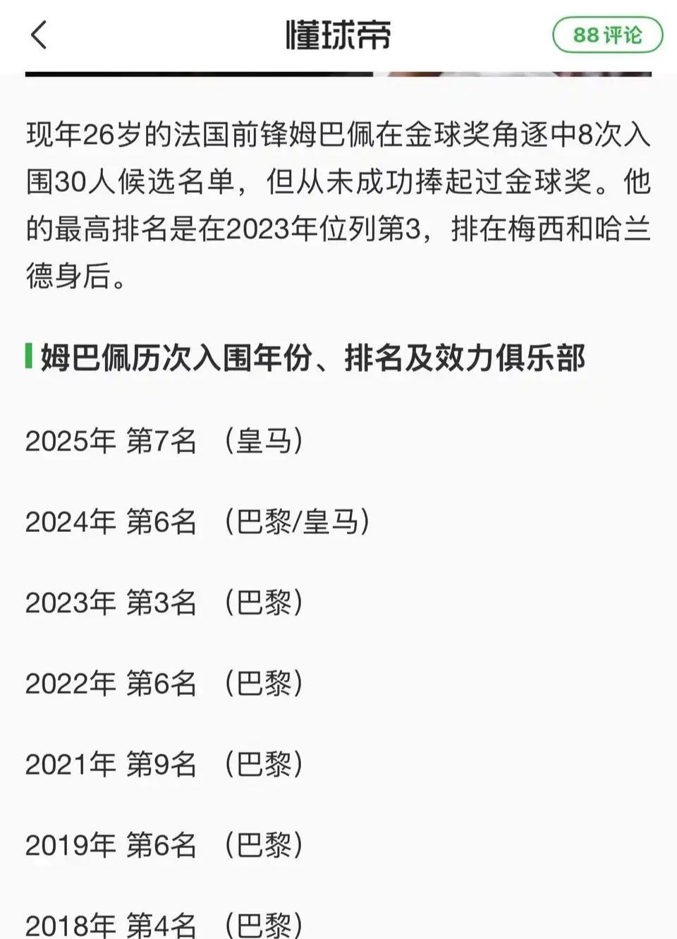 姆巴佩历年在金球奖的排名，他要是终生拿不到那就好玩了。
姆总1998年出生，20