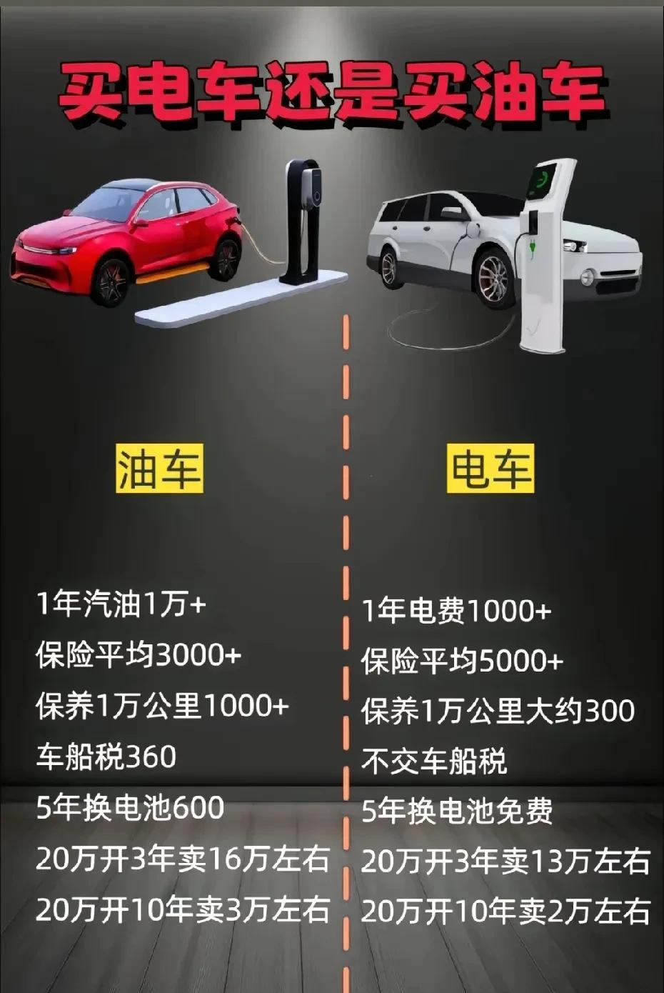 你想买电车或者混动，你要提早做几件事， 有没有固定车位有没有家桩（物业是否给装）