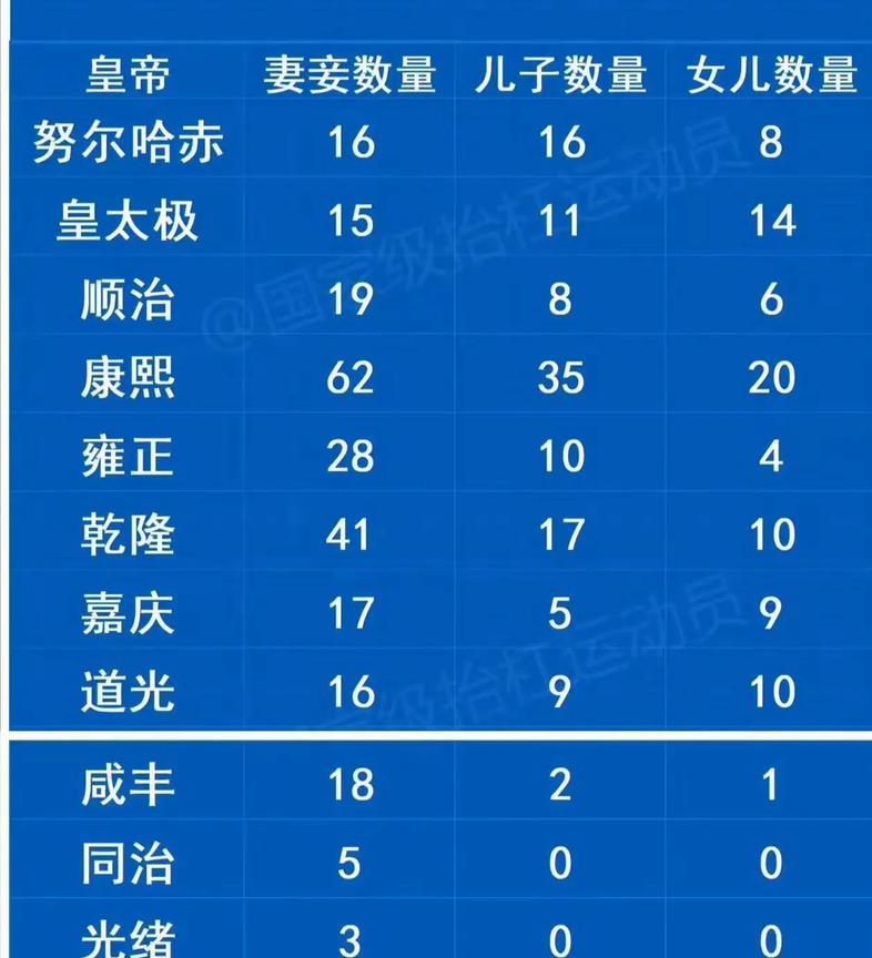 康熙：35个儿子