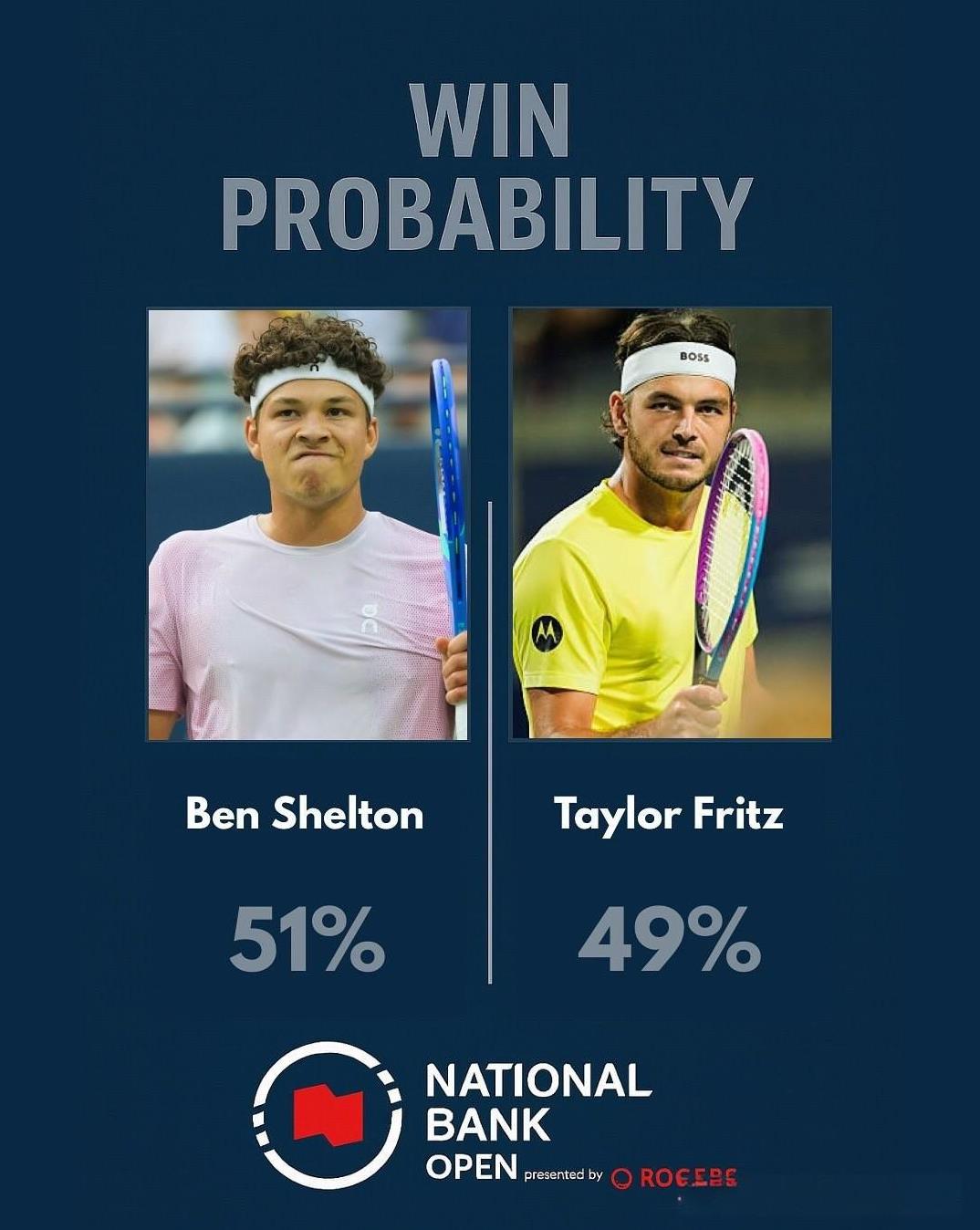 ATP多伦多大师赛四强战预测：
本·谢尔顿 vs 泰勒·弗里茨  
预测胜率：谢